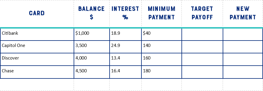 Attack credit card debt with the snowball method. Tips to help stay on track and a free, printable worksheet!